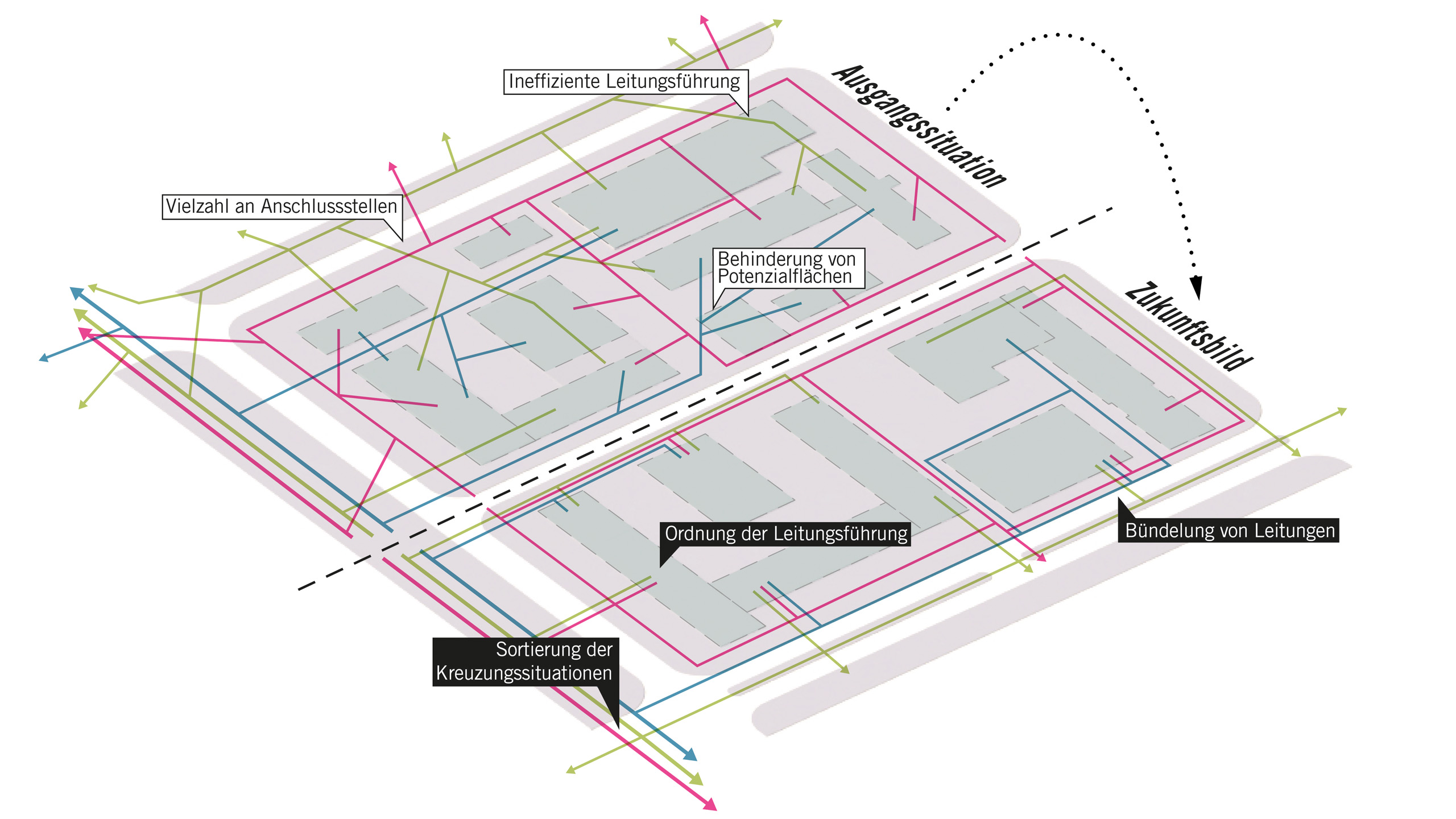 3D Basis_Building Site Development_A3_1000